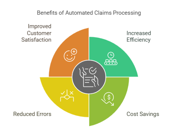 Quick claims illustration